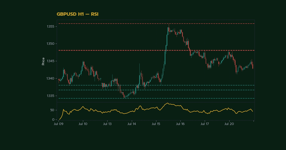 nas 27634 forex ichimoku cloud indicator complete 3dd1 h2 1