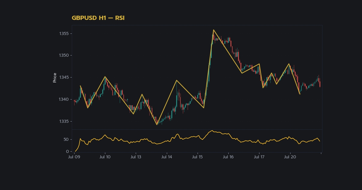 nas 27634 forex ichimoku cloud indicator complete 3dd1 h2 2