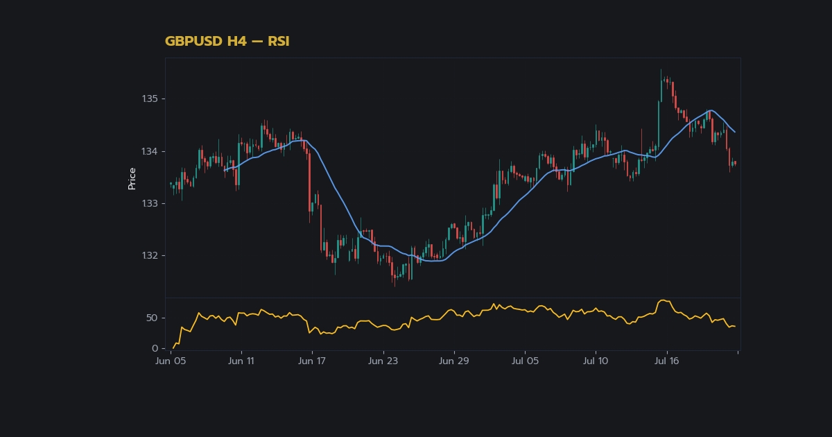 nas 27692 forex rsi indicator how to use relative strength index h2 1
