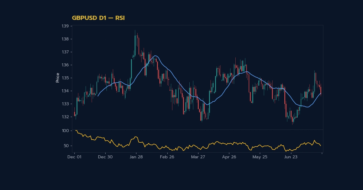 nas 27692 forex rsi indicator how to use relative strength index h2 2
