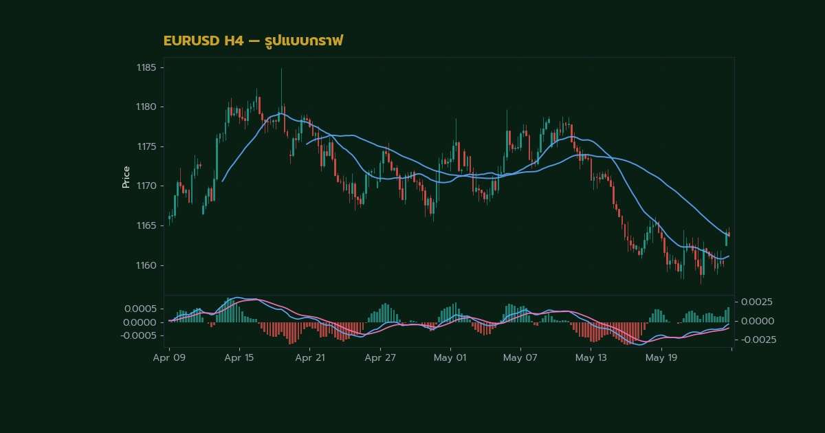 Flag และ Pennant Pattern รูปแบบ Continuatio ภาพประกอบที่ 1