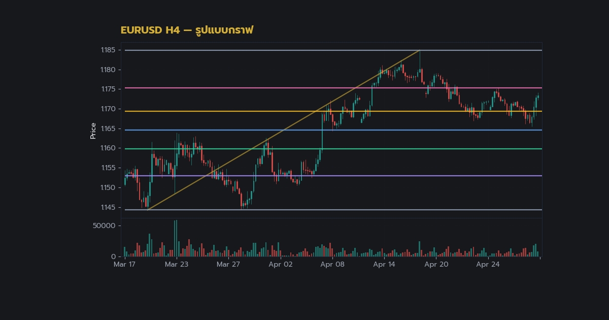 nas 27735 forex triangle pattern ascending descend8b11 h2 2