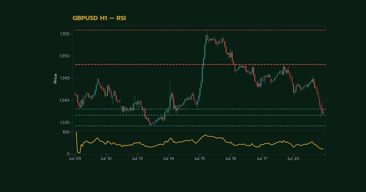nas 27942 forex ichimoku cloud how to use complete4114 h2 2