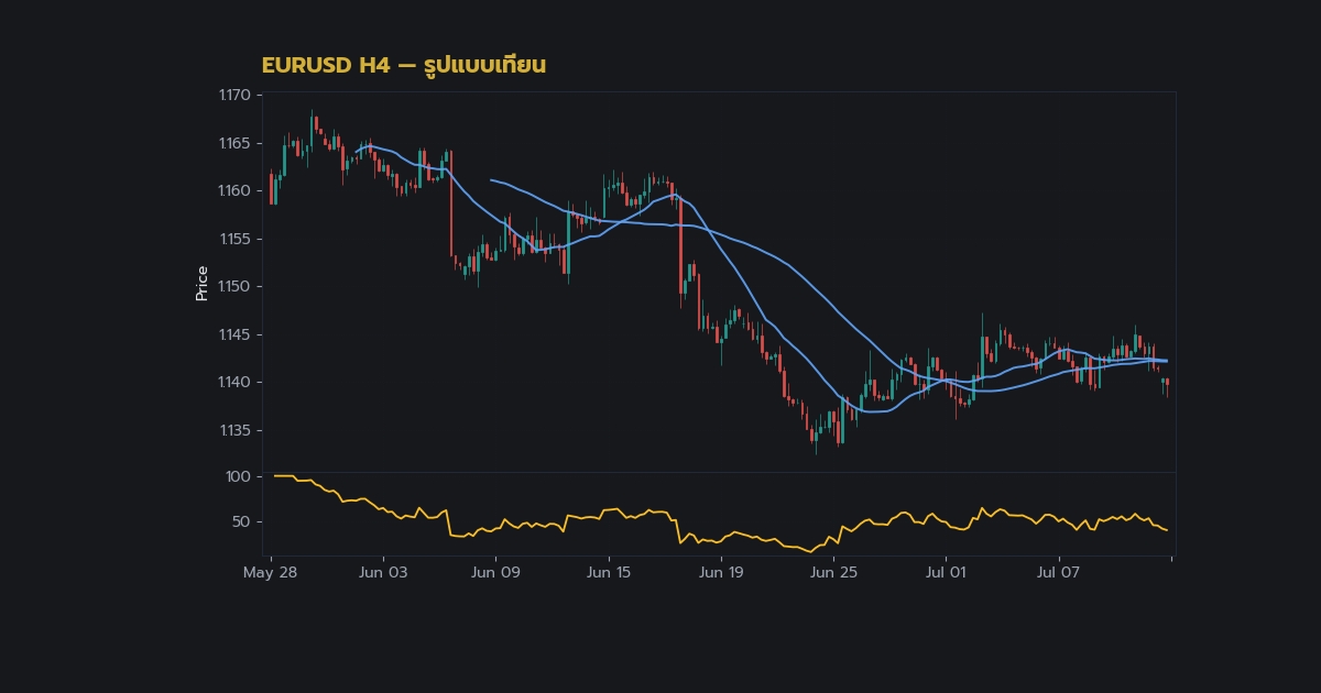 nas 27958 forex candlestick pattern pin bar engulf3505 h2 2