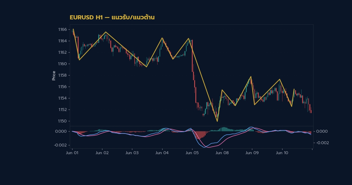 nas 27960 forex support resistance how to draw keye47d h2 1