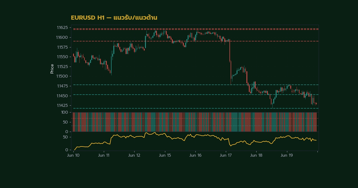nas 27960 forex support resistance how to draw keye47d h2 2