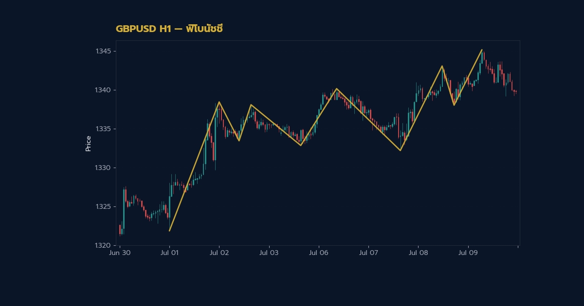 nas 28046 forex optimal trade entry ote fibonacci 00c1 h2 1