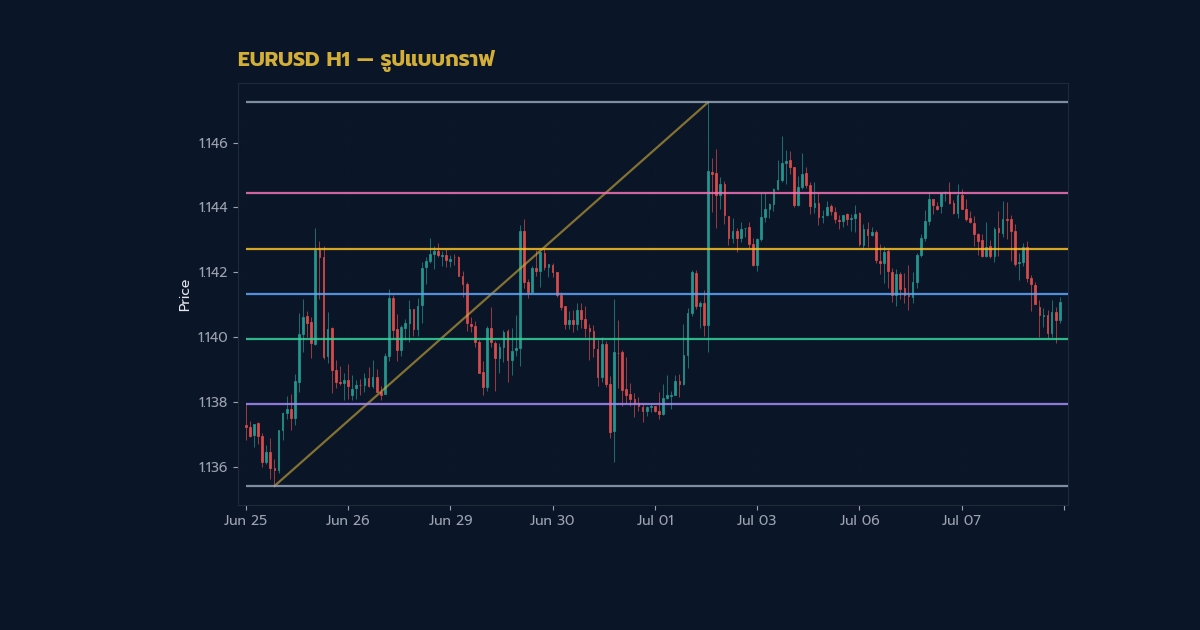 nas 28080 forex flag pennant pattern continuation b52c h2 1