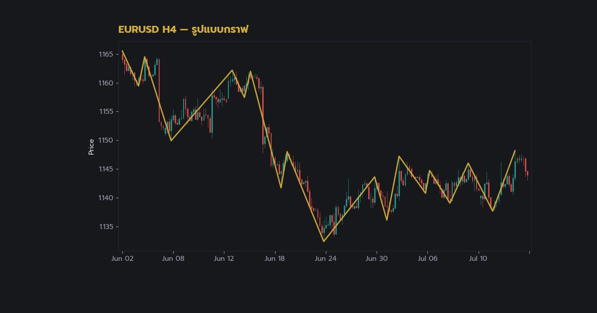 nas 28080 forex flag pennant pattern continuation b52c h2 2