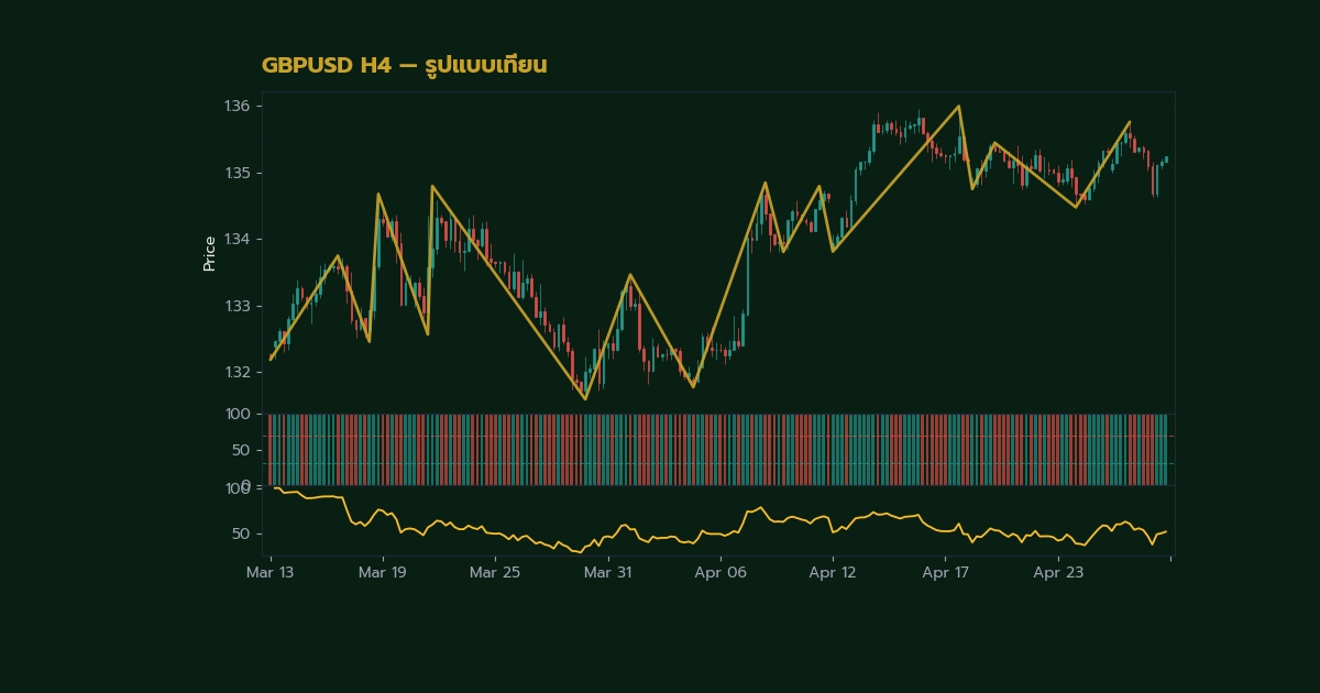 nas 28176 forex candlestick basics how to read ohl7221 h2 1