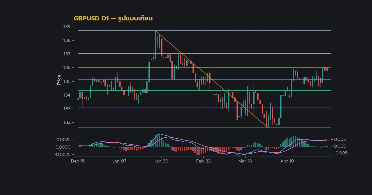 nas 28176 forex candlestick basics how to read ohl7221 h2 2