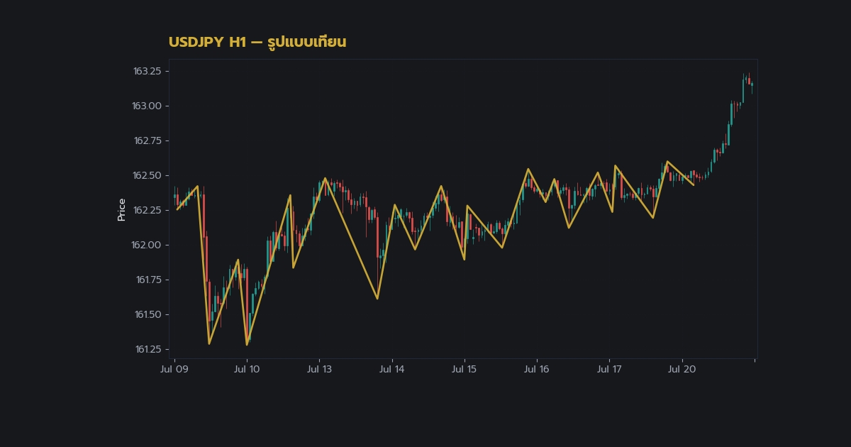 nas 28268 forex tweezer top bottom pattern how to trade reversal h2 1