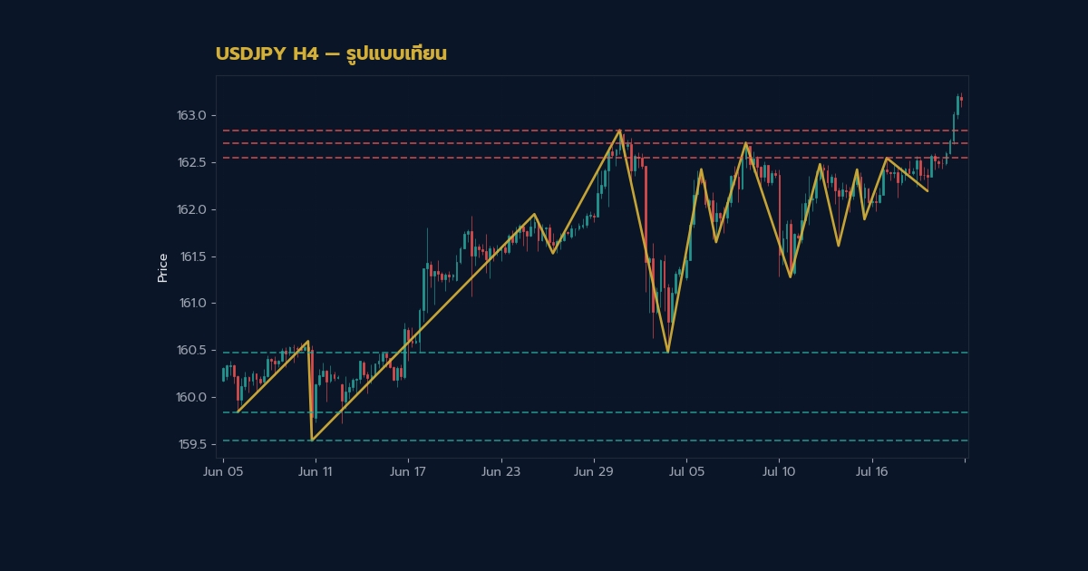nas 28268 forex tweezer top bottom pattern how to trade reversal h2 2