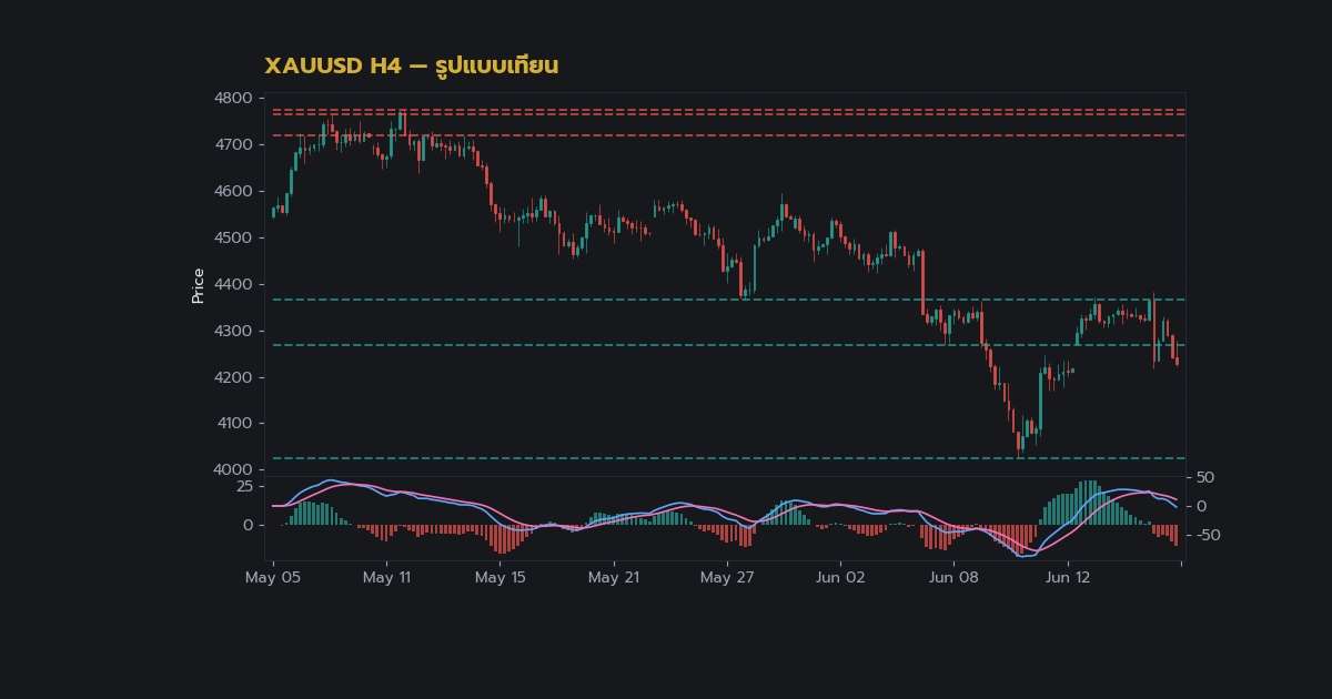 Doji Candle Pattern วิธีเทรด Indecision For ภาพประกอบที่ 2