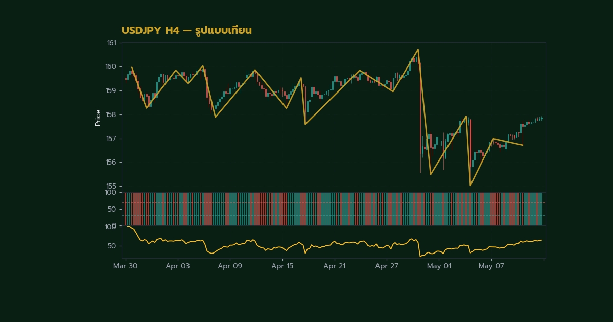 nas 28426 forex candlestick basics how to read ope0f93 h2 1