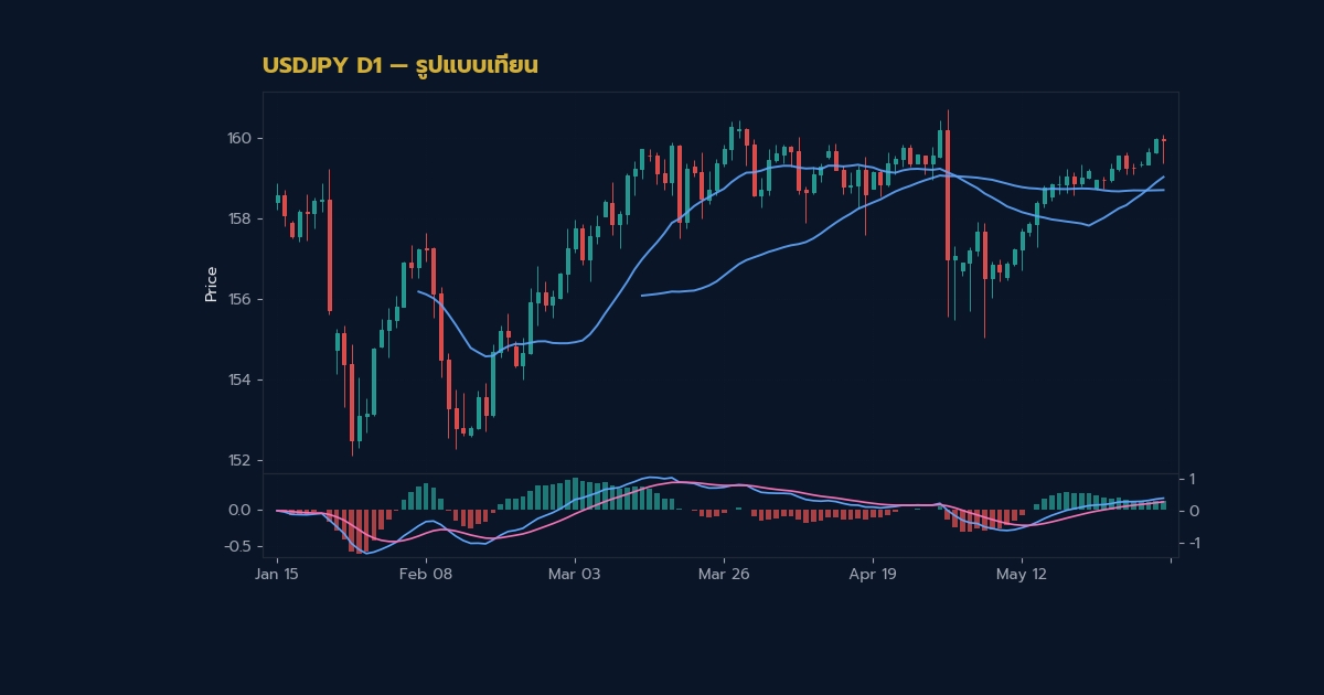 nas 28426 forex candlestick basics how to read ope0f93 h2 2