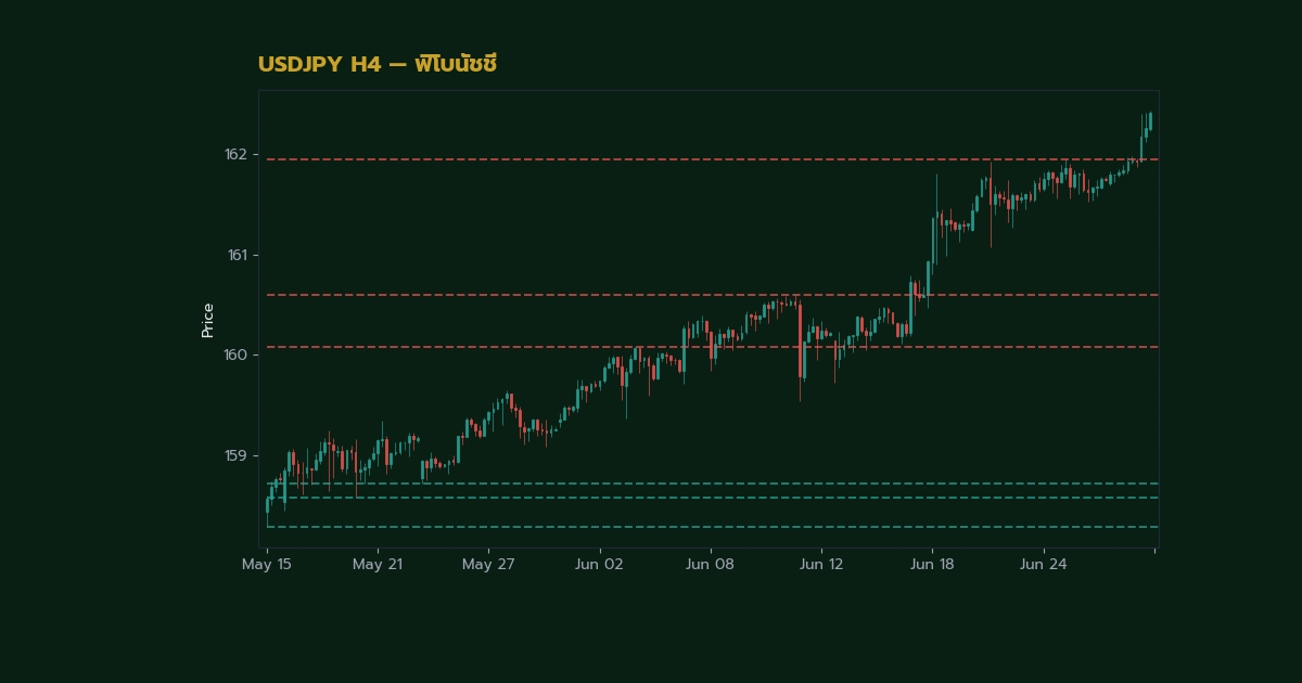 nas 28428 forex fibonacci retracement how to use fad43 h2 1