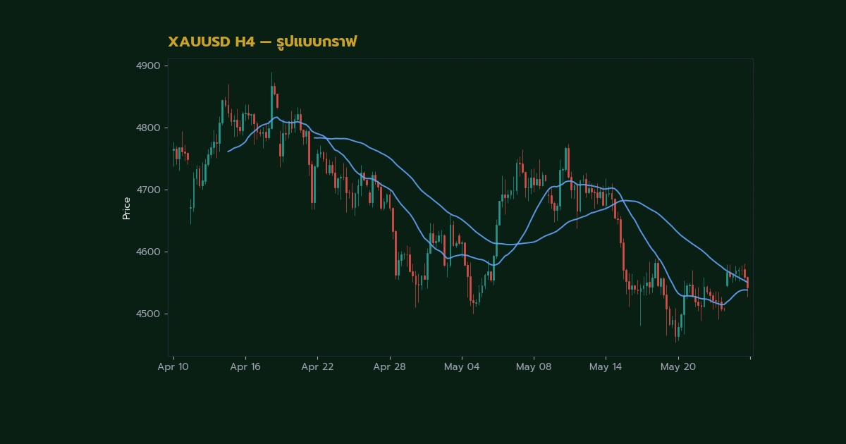 nas 28542 forex harmonic pattern how to trade gartc560 h2 1