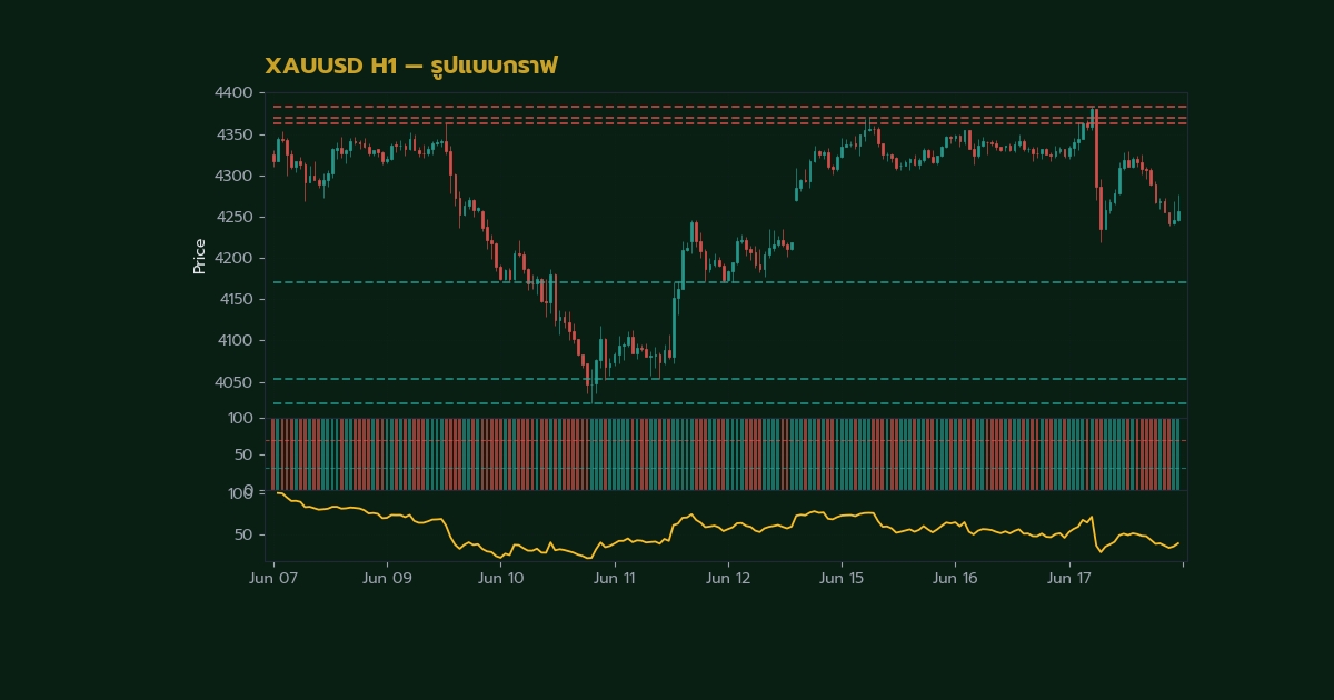 nas 28542 forex harmonic pattern how to trade gartc560 h2 2