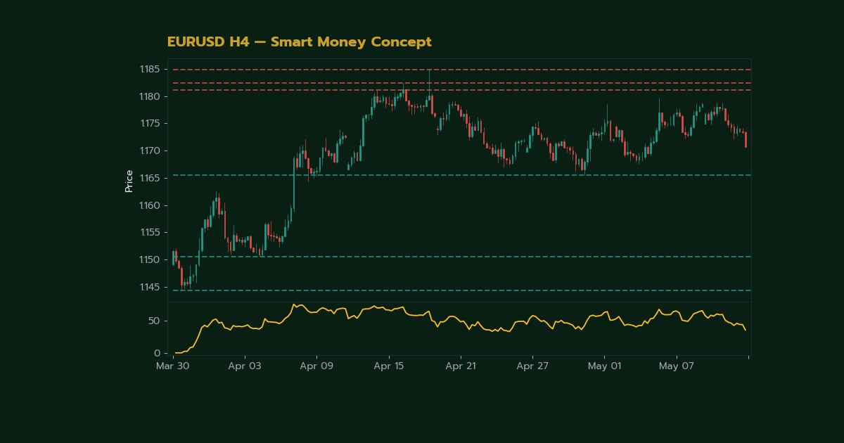 nas 28548 forex smart money concept smc how instit44fe h2 1