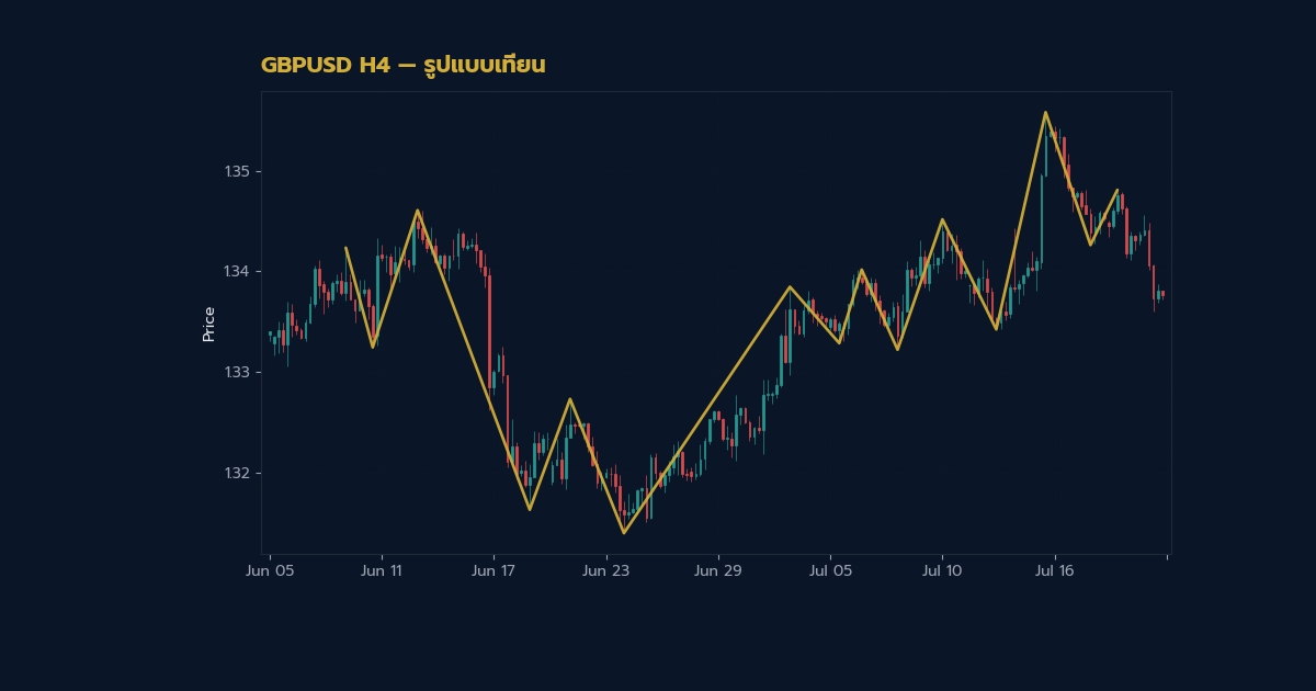 nas 28584 forex candlestick basics how to read open high low close h2 1 r6