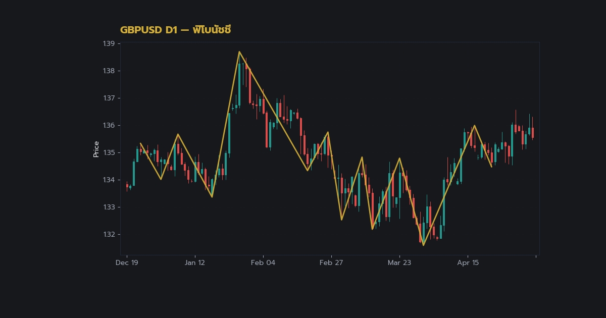 nas 28654 forex fibonacci retracement how to draw 936d h2 1