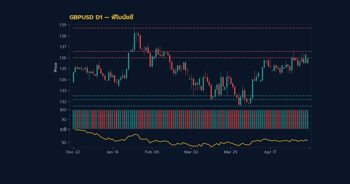 nas 28654 forex fibonacci retracement how to draw 936d h2 2