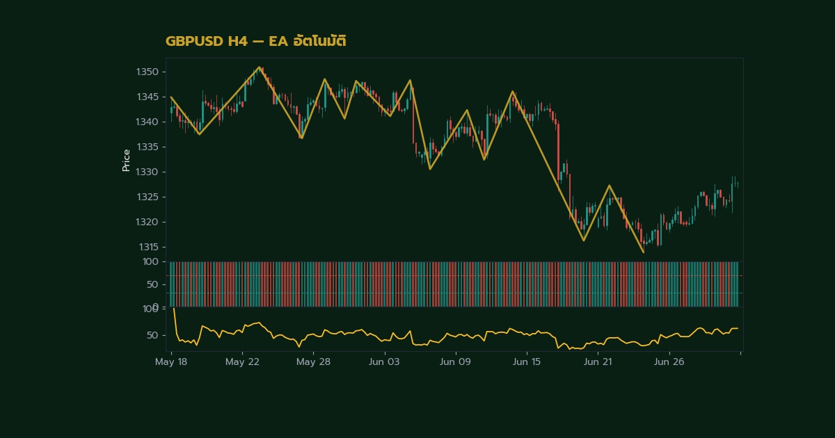 nas 28738 forex double top bottom how to trade m wa2cb h2 1