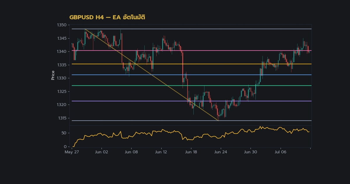nas 28738 forex double top bottom how to trade m wa2cb h2 2