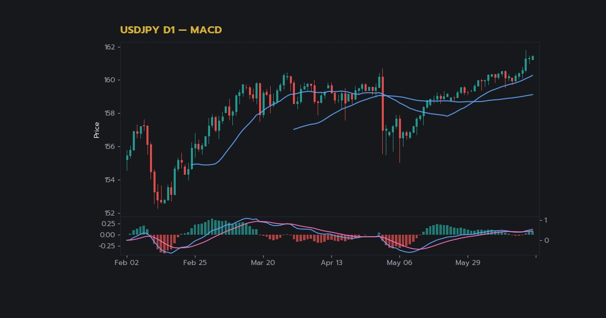 nas 28744 forex macd indicator how to use signal hd226 h2 1