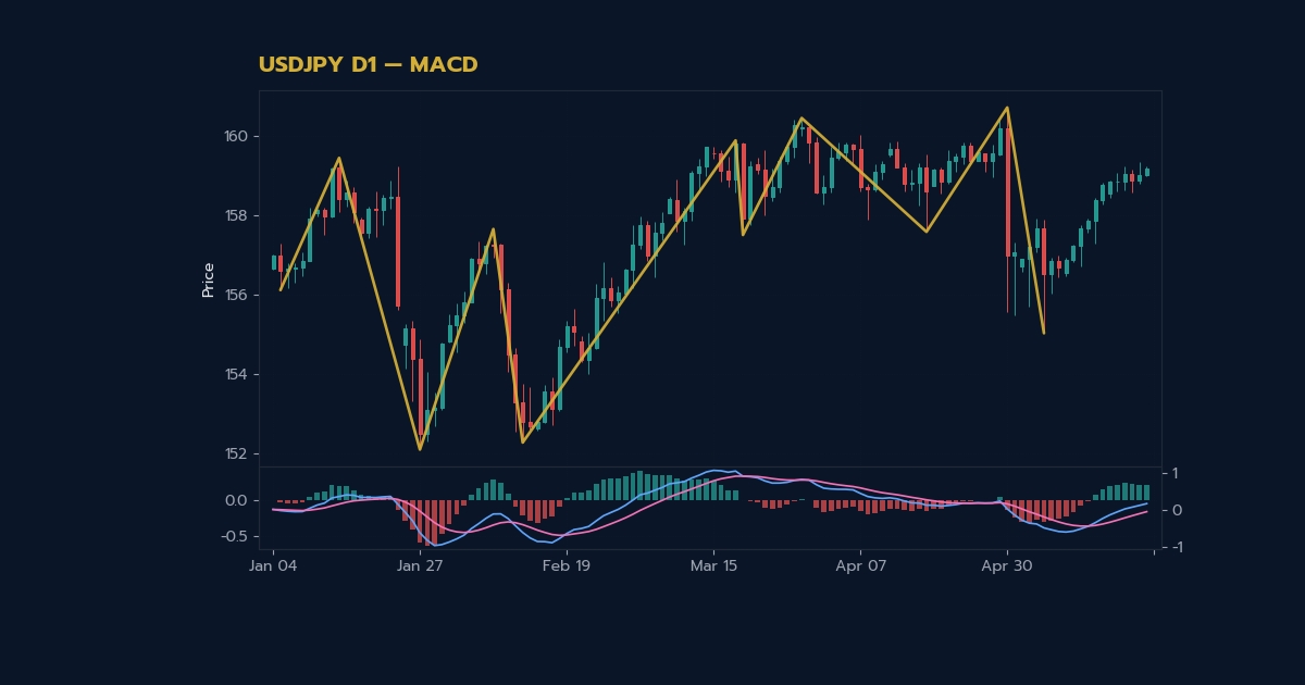 nas 28744 forex macd indicator how to use signal hd226 h2 2