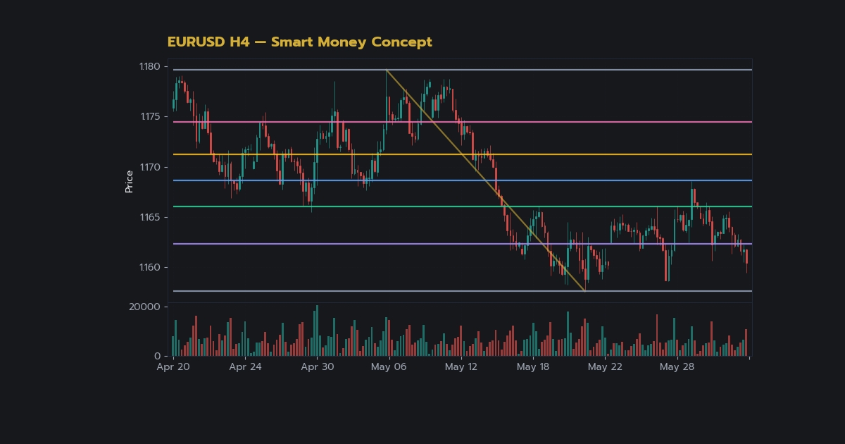 Order Block วิธีหาและเทรด Smart Money Concept OB Forex อย่างเซียน - ภาพประกอบที่ 1