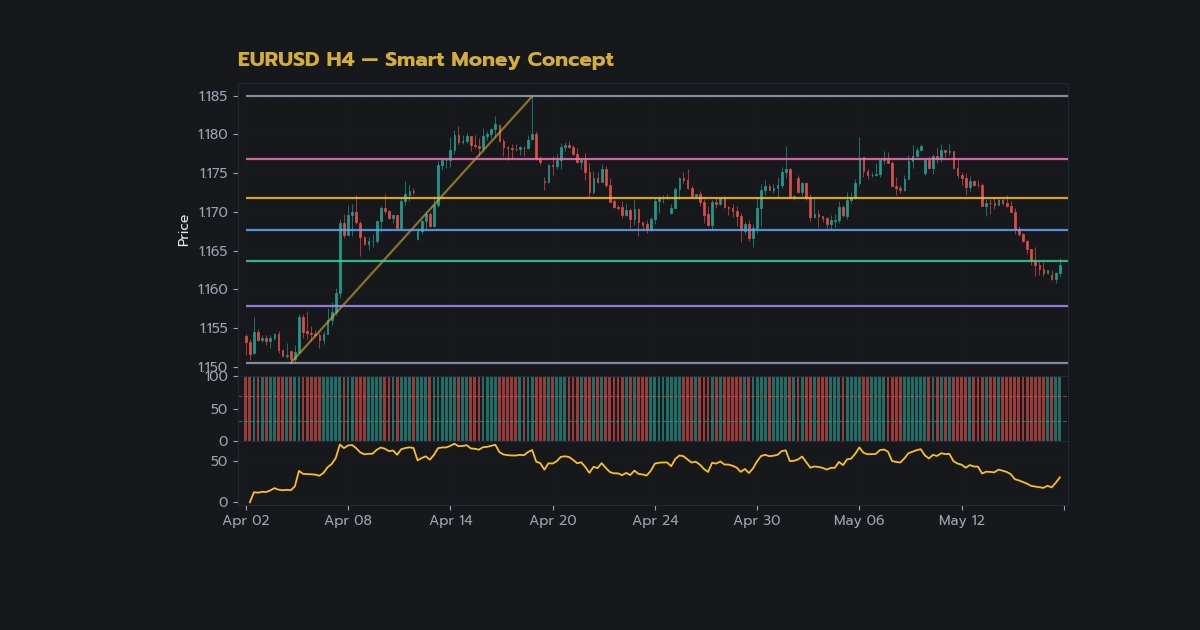 เจาะลึก Fair Value Gap วิธีเทรด FVG SMC Forex อย่างแม่นยำ - ภาพประกอบที่ 1