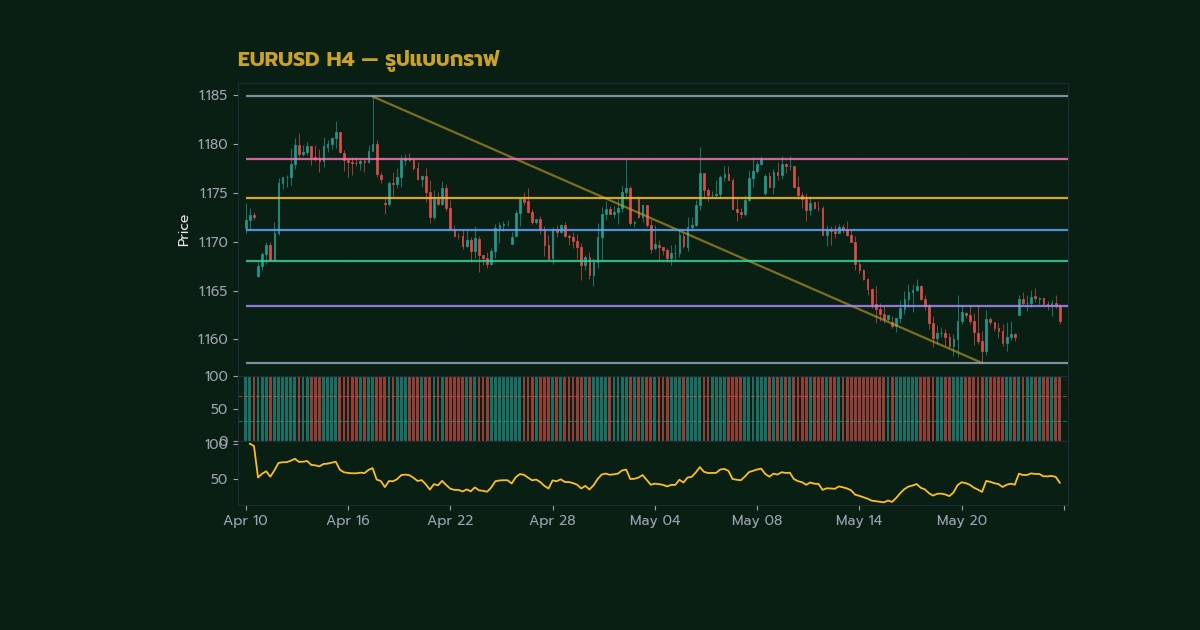 nas 28944 forex head shoulders pattern how to trad15cb h2 1