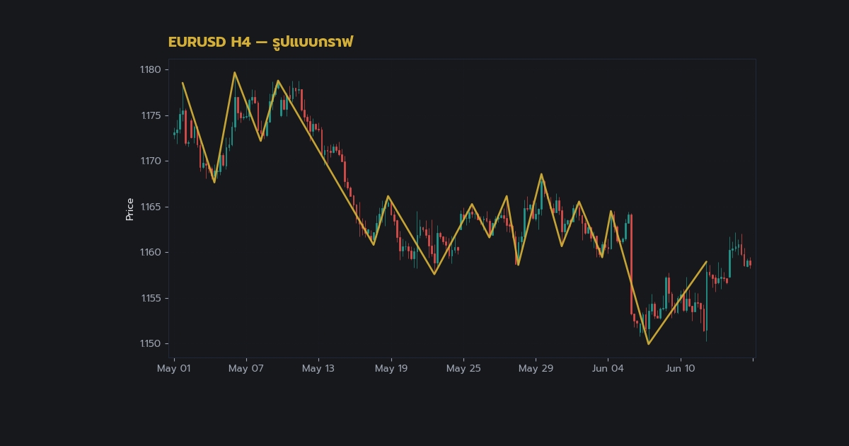 nas 28944 forex head shoulders pattern how to trad15cb h2 2