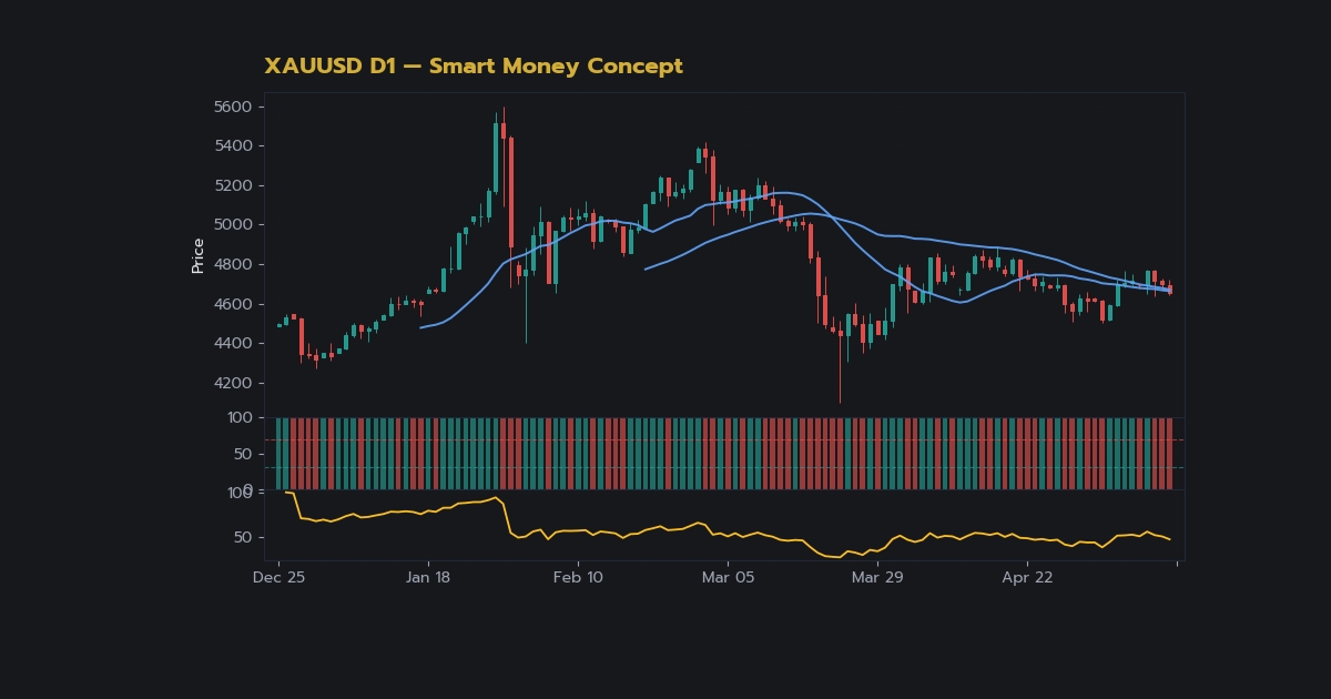 nas 28970 forex break of structure how to identifyb1d9 h2 1