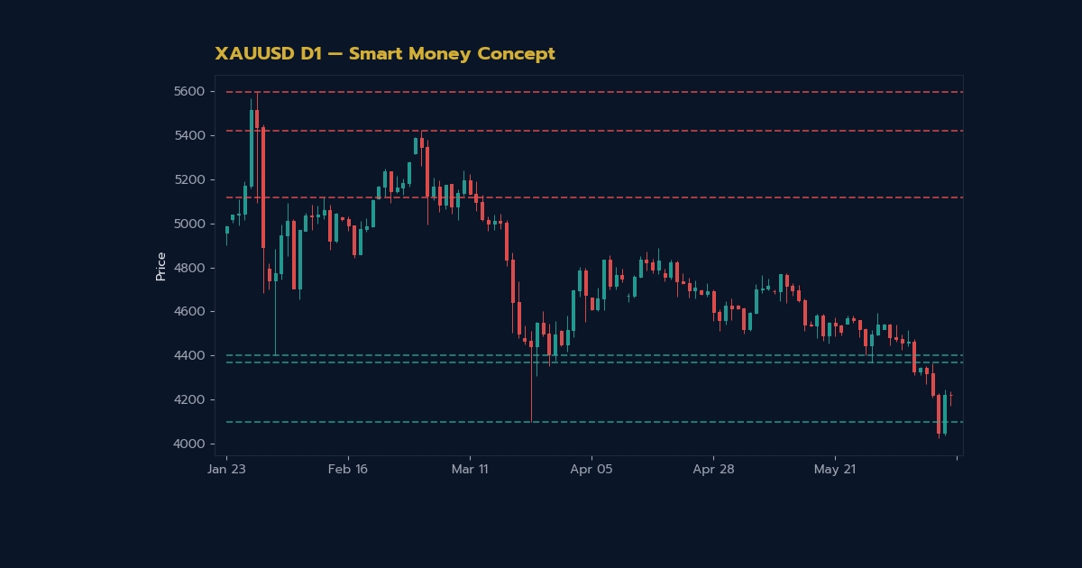 nas 28970 forex break of structure how to identifyb1d9 h2 2
