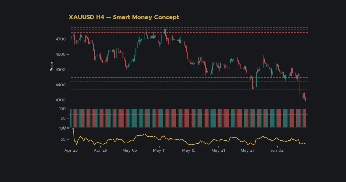 เจาะลึก Breaker Block วิธีหา Failed OB Reversal SMC Forex แบบเทพ - ภาพประกอบที่ 1