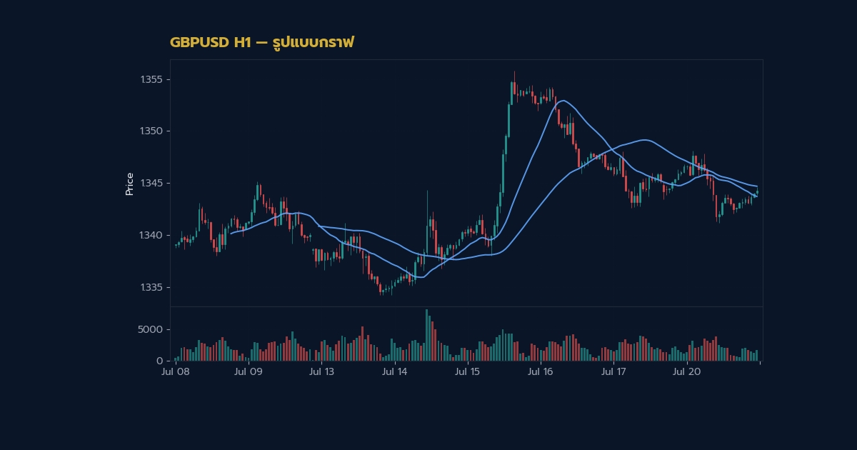 nas 29267 forex chart patterns how to trade head s4bf5 h2 1