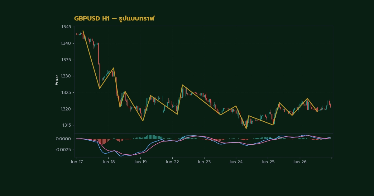 nas 29267 forex chart patterns how to trade head s4bf5 h2 2