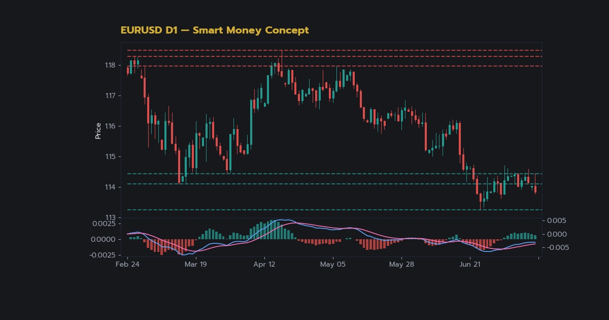 เจาะลึก Rejection Block วิธีหา Wick-Based OB Entry SMC แบบเทพ