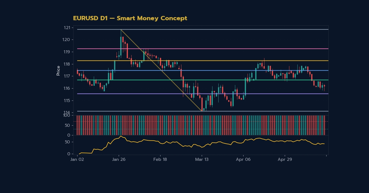 เจาะลึก Rejection Block วิธีหา Wick-Based OB Entry SMC แบบเทพ - ภาพประกอบที่ 1