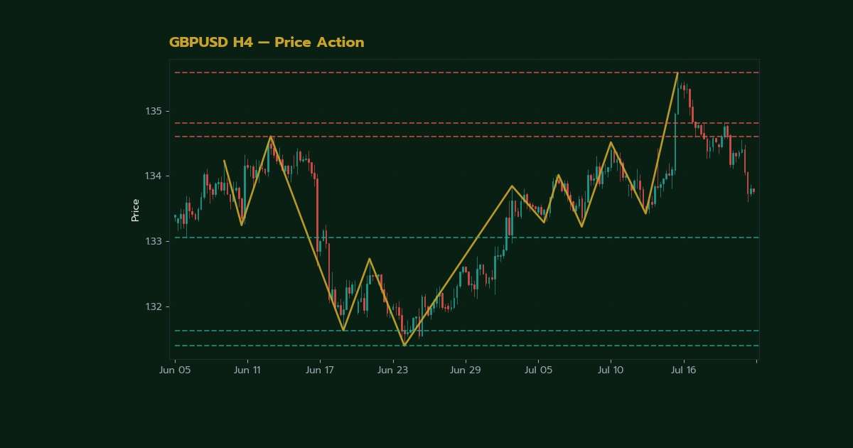 Price Action EA ฟรี ระบบเทรดอัตโนมัติด้วย P ภาพประกอบที่ 1