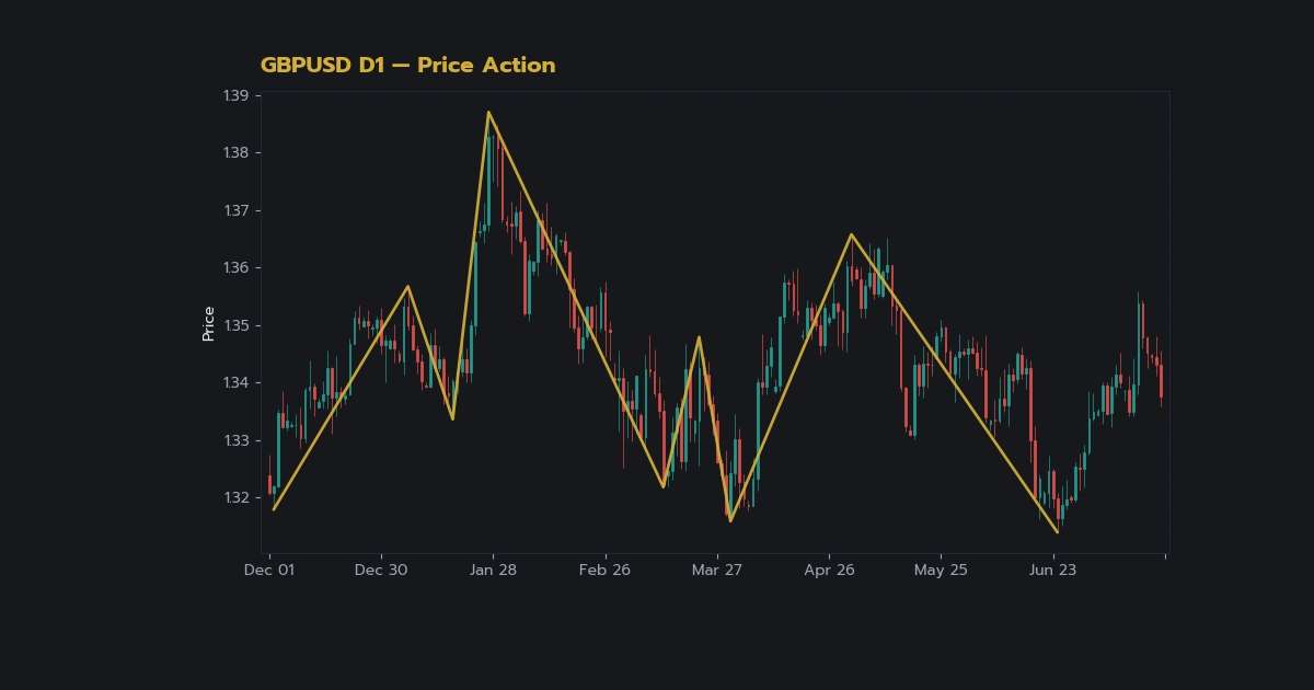 Price Action EA ฟรี ระบบเทรดอัตโนมัติด้วย P ภาพประกอบที่ 2