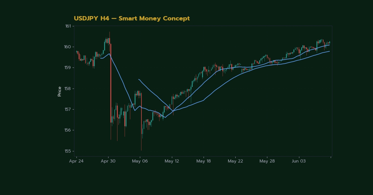 Rejection Block วิธีหา Wick-Based OB Entry Zone SMC Forex