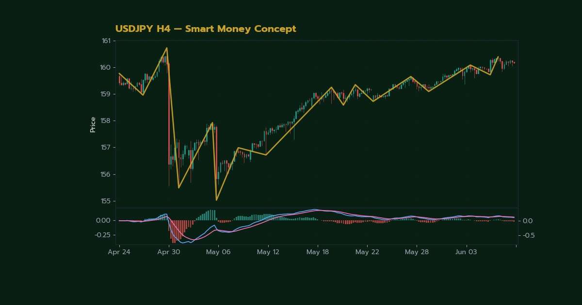 วิเคราะห์ Smart Money Trap วิธีหลีกเลี่ยง R ภาพประกอบที่ 1