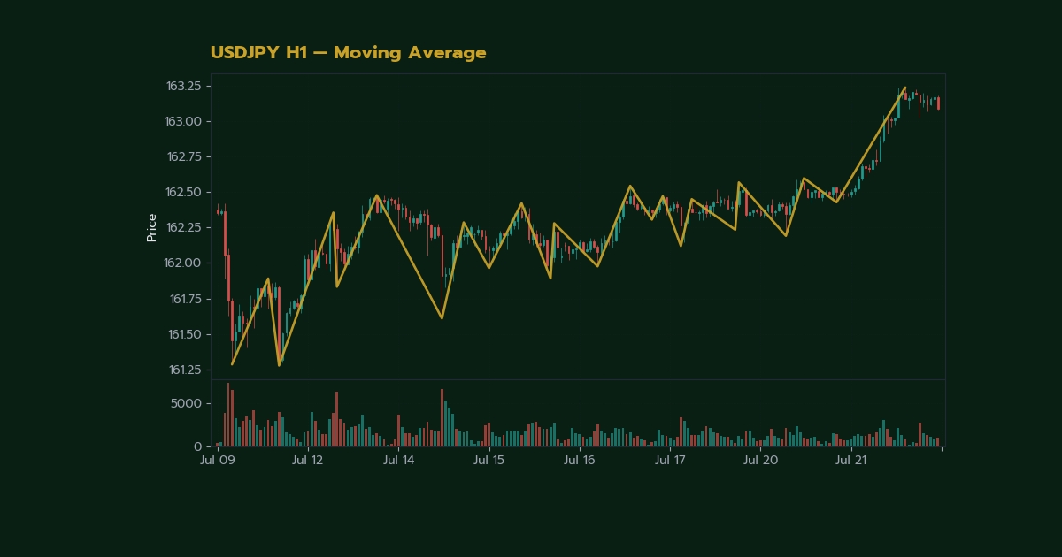 nas 29917 forex envelope indicator how to use movi835b h2 1