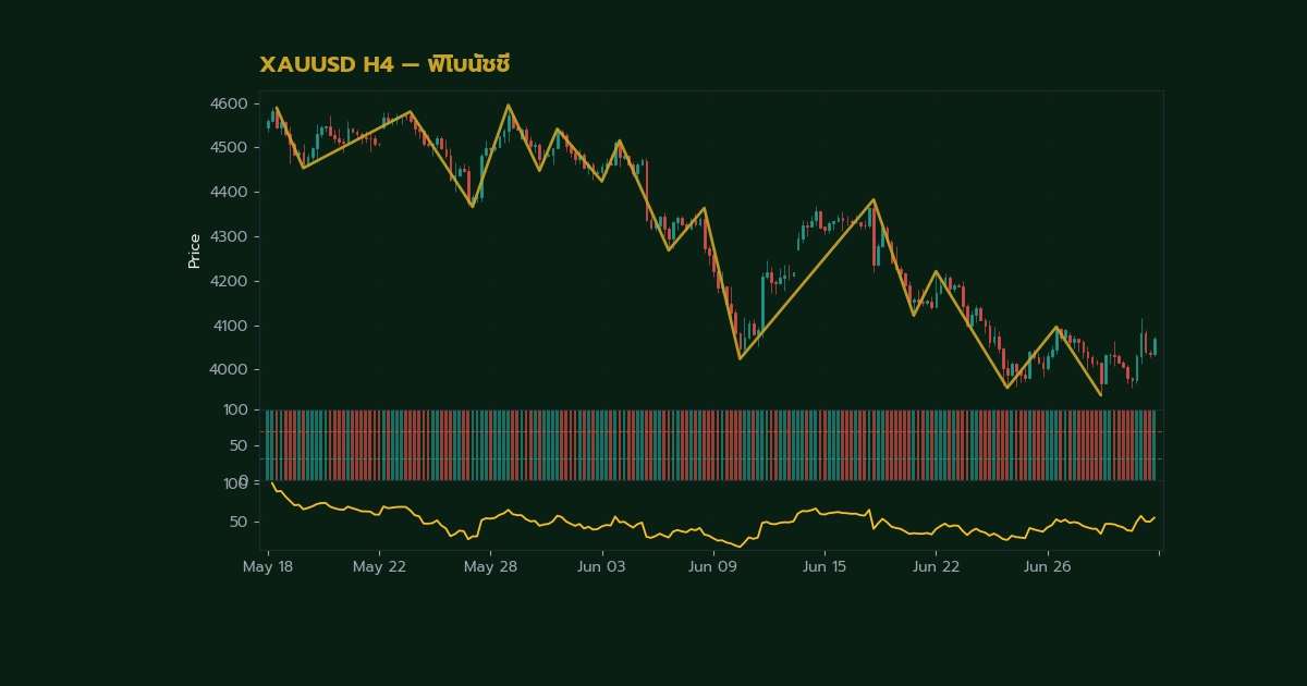 nas 30633 forex fibonacci extension how to use 161f13f h2 1