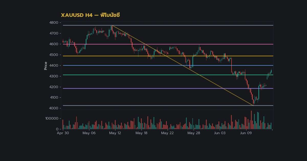 nas 30633 forex fibonacci extension how to use 161f13f h2 2