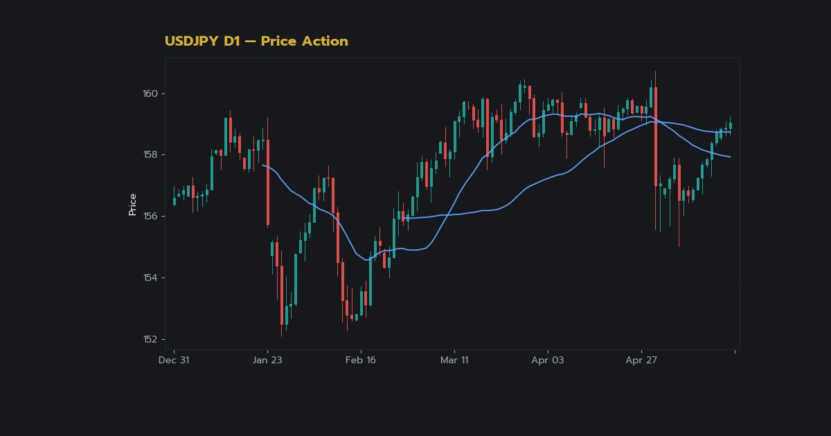 nas 30738 forex price action naked chart trading cf7d4 h2 1